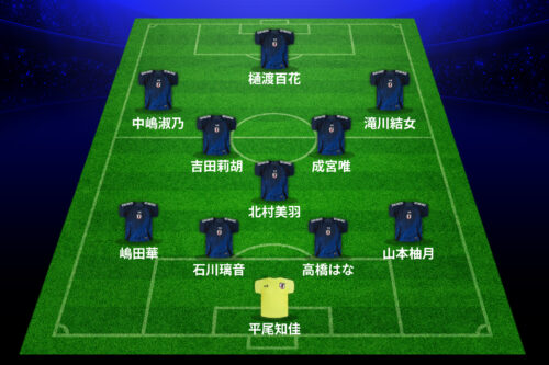 E-1選手権3連覇をかけた大一番へ！ なでしこジャパンのスタメン発表…前節から5名変更（サッカーキング） - Yahoo!ニュース