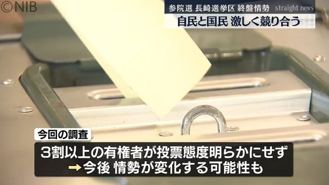 【参院選】長崎選挙区 終盤の情勢調査「自民と国民が激しく競り合う」今後変化する可能性も《長崎》（長崎国際テレビ） - Yahoo!ニュース - Yahoo!ニュース