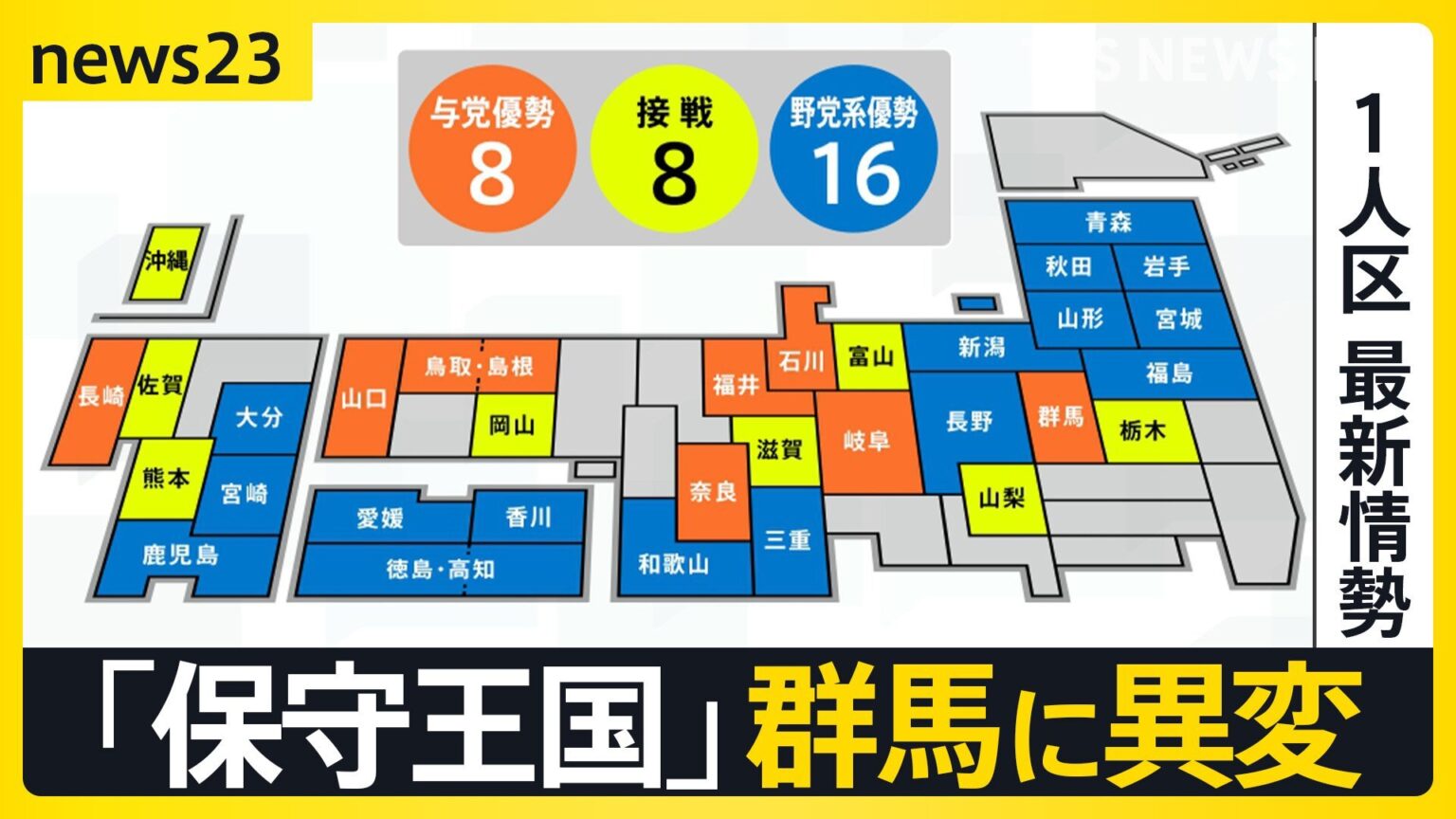 「思いもよらぬ新興勢力が…」“保守王国”群馬に異変 参政新人が自民現職を猛追　佐賀では自民・立憲が“横一線”【news23】【選挙の日、そのまえに】（TBS NEWS DIG Powered by JNN）