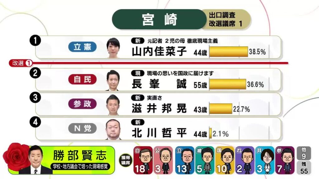 共有
