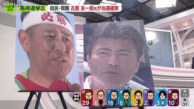 【参院選】長崎選挙区 各市町別開票状況(午後11時時点)《長崎》（長崎国際テレビ） - Yahoo!ニュース - Yahoo!ニュース