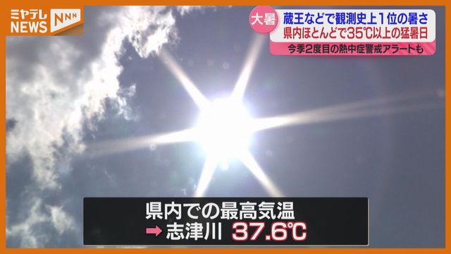 最高気温は37.6度！ 「観測史上1位の暑さ」の地域も…ほとんどの地点で猛暑日に 宮城（ミヤギテレビ） - Yahoo!ニュース - Yahoo!ニュース