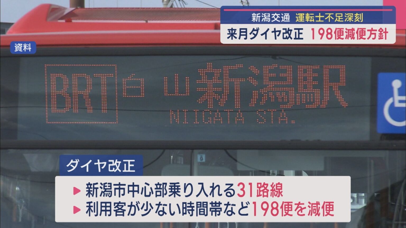 新潟交通が8月にダイヤ改正 31路線で198便減便の方針【新潟】（UX新潟テレビ21） - Yahoo!ニュース