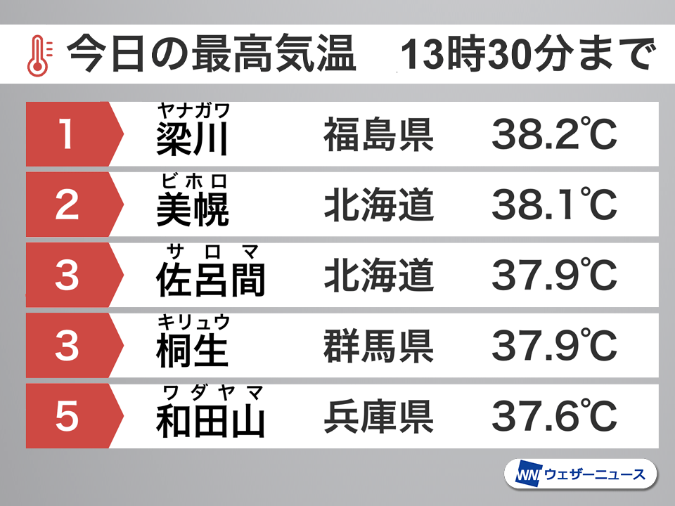 ウェザーニュース