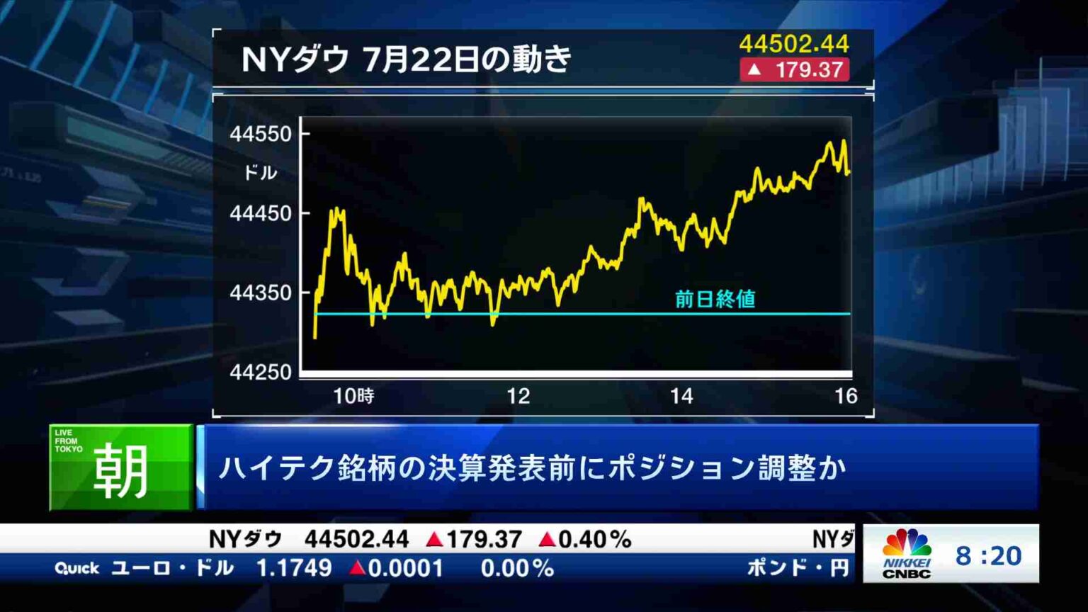 海外マーケット解説＆米国株ピックアップ(2025/07/23) | 日経CNBC online