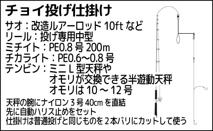 釣具屋主催のキスダービーに参戦！【和歌山】23cmと22cmを釣りあげて2位入賞