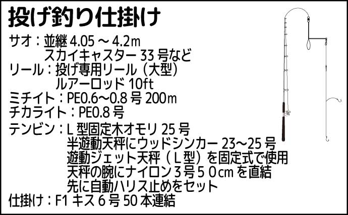 釣具屋主催のキスダービーに参戦！【和歌山】23cmと22cmを釣りあげて2位入賞