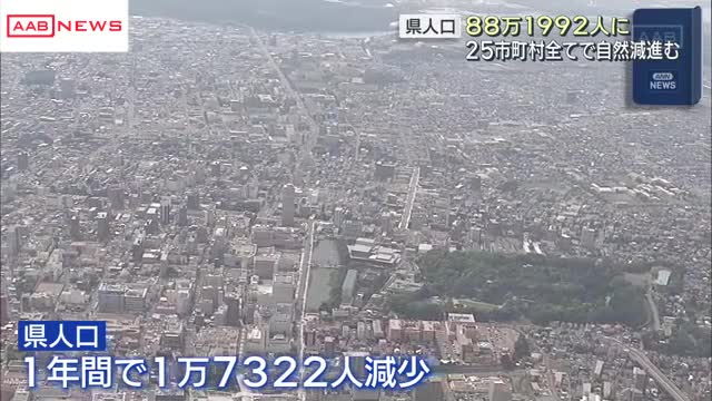 秋田県の人口は８８万１９９２人 ７月１日時点 前年同月比で１万７０００万人あまり減（秋田朝日放送） - Yahoo!ニュース - Yahoo!ニュース