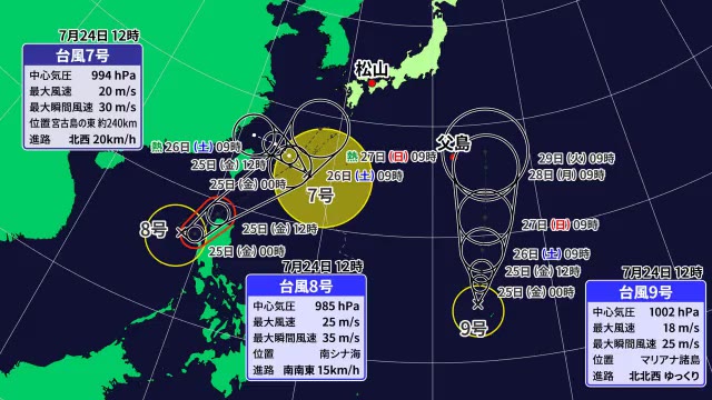 台風８号も発生 日本列島に接近する予想 愛媛も南予で高波見込み ９号も発生「トリプル台風」に【愛媛】（テレビ愛媛） - Yahoo!ニュース - Yahoo!ニュース