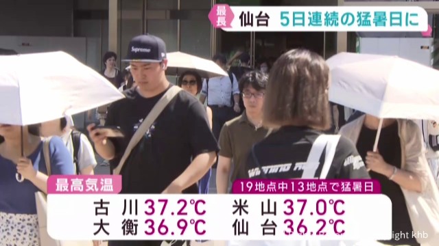 仙台は史上最長５日連続の猛暑日 宮城県に今季３回目の熱中症警戒アラート 繁華街に生ビールスタンド －２０℃体感の美術館（khb東日本放送） - Yahoo!ニュース - Yahoo!ニュース