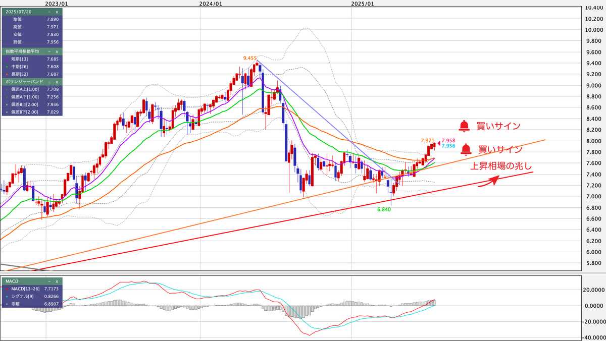 MXN/JPY（メキシコペソ/円） 週足の見通し