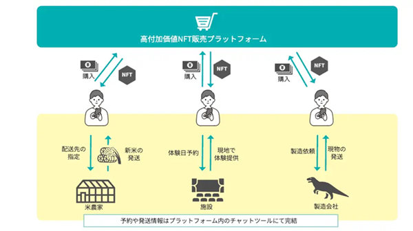 舟橋村・琴平町・むかわ町がNFT販売プラットフォーム導入（あるやうむ） | ペイメントナビ