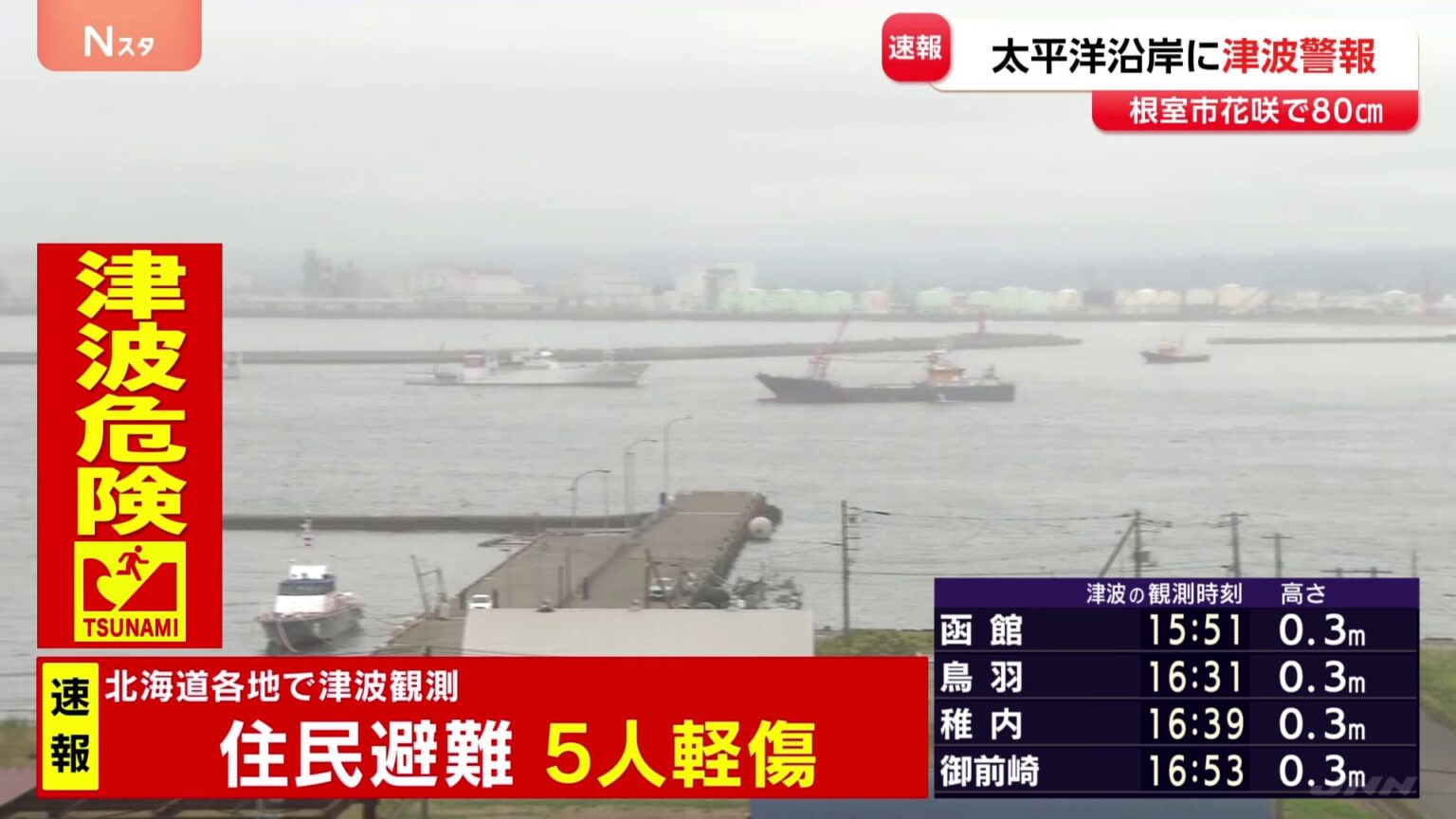 北海道の太平洋沿岸 各地で津波観測 住民が避難 5人が軽いけが　36自治体で「避難指示」（午後5時時点）（TBS NEWS DIG Powered by JNN）