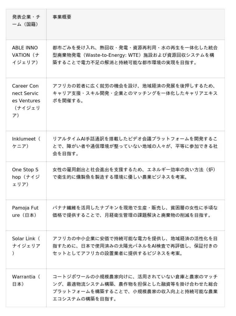 成長著しいアフリカと経済交流を進める神戸市アフリカ月間 in 神戸 アフリカビジネスフォーラム 2025 開催 | PR Times