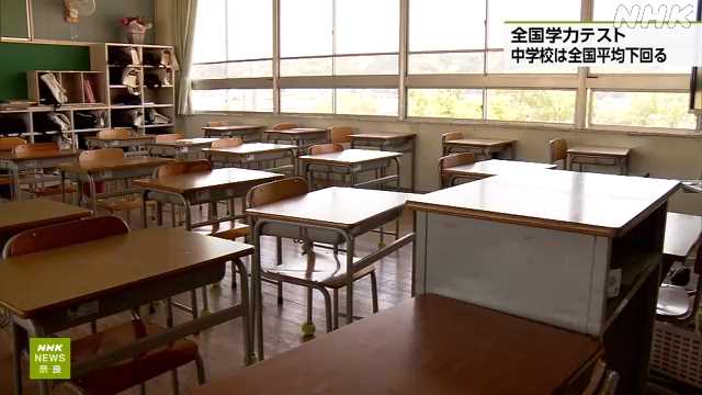 全国学力テスト 奈良県の公立学校 中学校で全国平均下回る｜NHK 奈良県のニュース