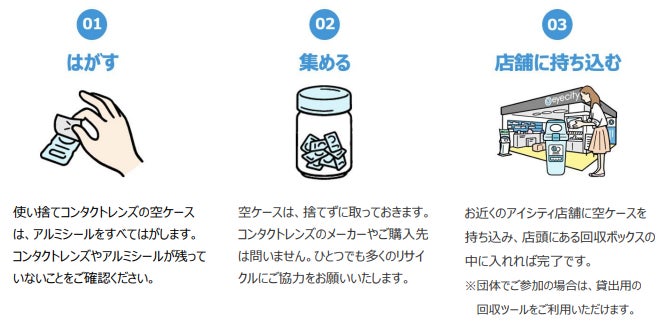 「アイシティ ecoプロジェクト」 栃木県矢板市と協定を締結 県内の協定締結は2例目 | HOYA株式会社のプレスリリース