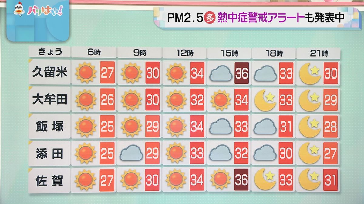 【発表中】福岡・佐賀など九州に熱中症警戒アラート　涼しい環境で過ごして休憩・水分・塩分補給を