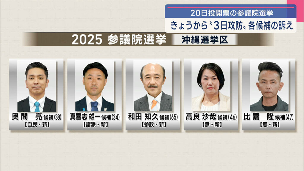 きょうから3日攻防/参院沖縄選挙区/各候補者が訴え – QAB NEWS Headline きょうから3日攻防/参院沖縄選挙区/各候補者が訴え – QAB NEWS Headline