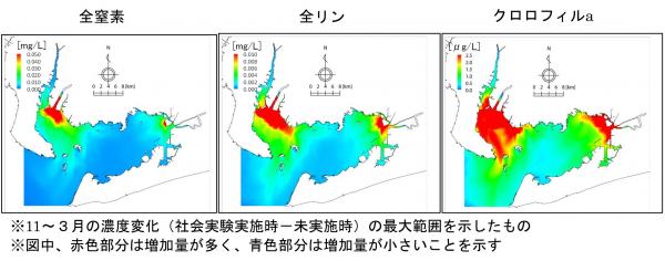 社会実験による各水質項目の波及範囲