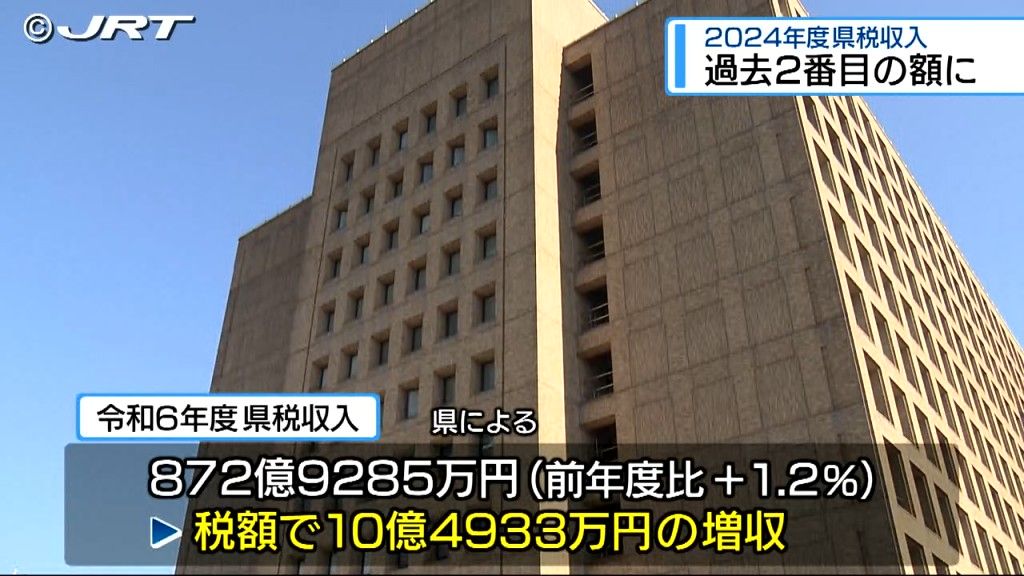 共有