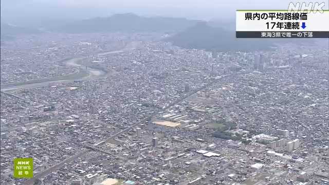 路線価 岐阜県全体は１７年連続で下落 高山は大幅上昇｜NHK 岐阜県のニュース