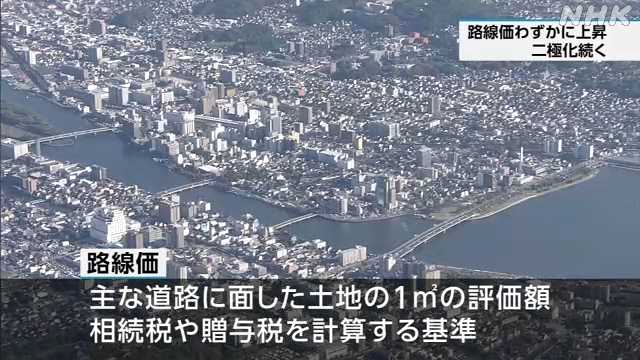 島根県内 路線価 平均はわずかに上昇も二極化進む｜NHK 島根県のニュース