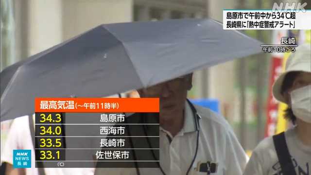 長崎県９日も気温上昇 １１日連続で「熱中症警戒アラート」 - nhk.or.jp
