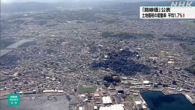 路線価 平均変動率１.７％上昇も上昇幅は縮小｜NHK 大分県のニュース