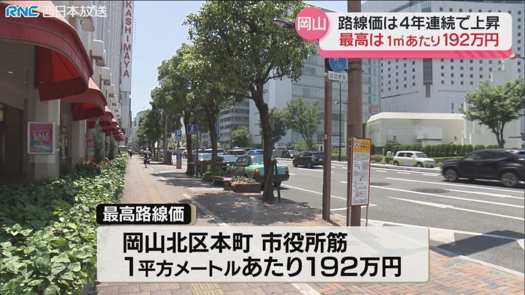 共有