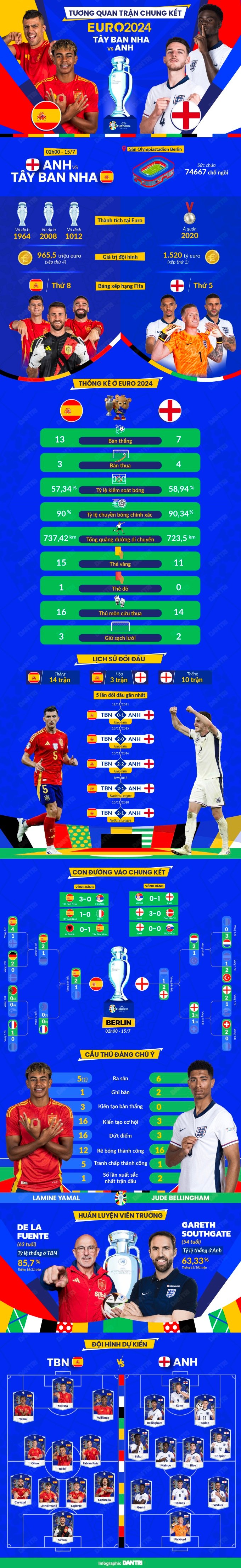 Info chung kết Euro.jpg