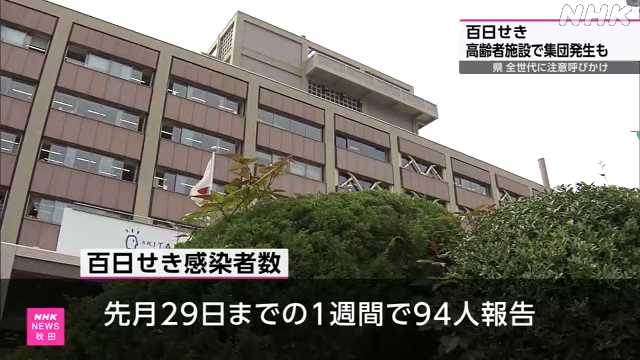 百日せき 高齢者施設で集団発生も 秋田県が注意呼びかけ｜NHK 秋田県のニュース