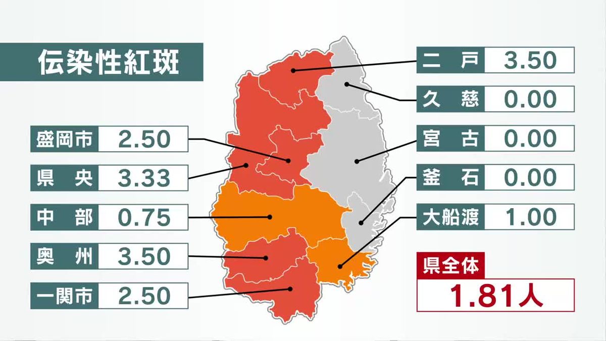 リンゴ病　2週ぶり警報レベル下回る　岩手県
