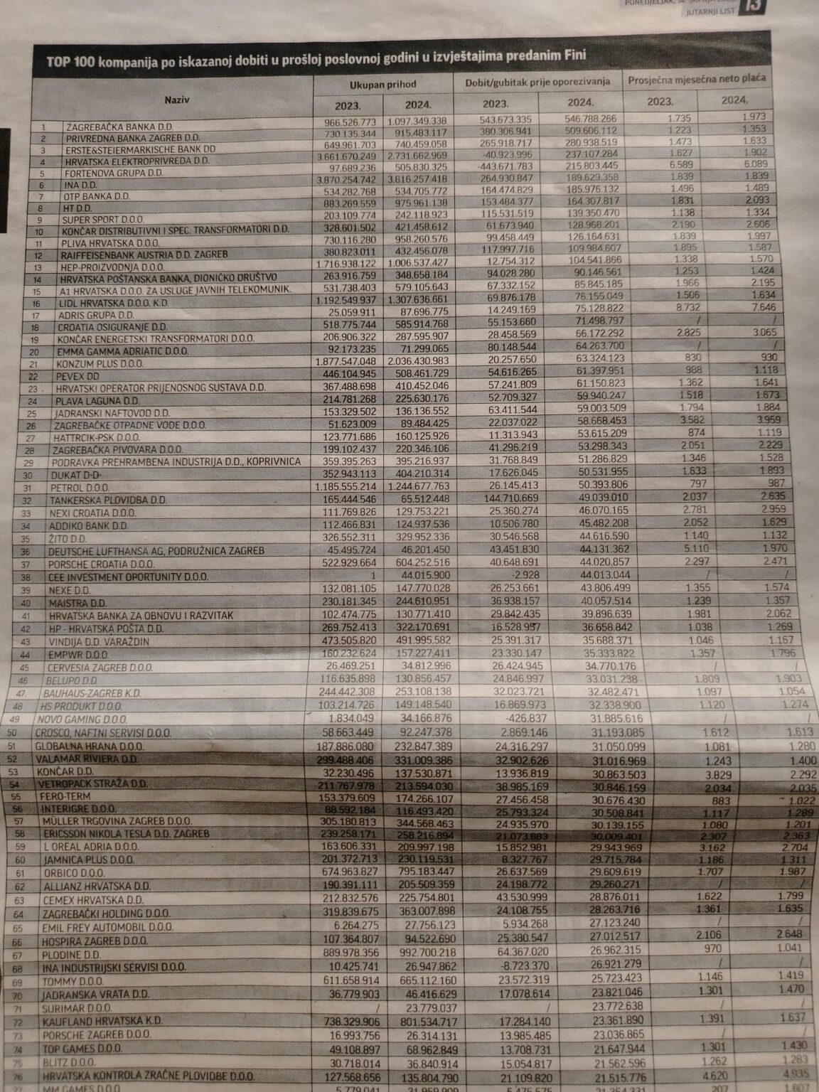 昨年の利益を表明した上位30社では、2人のブックメーカーです！