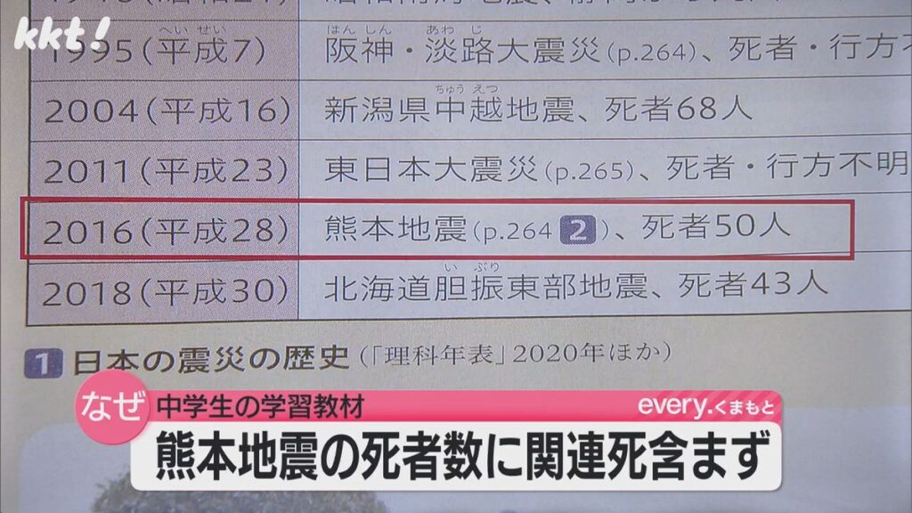 共有