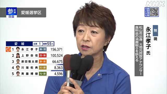 参議院選挙 愛媛選挙区 無所属の現職 永江孝子氏 当選｜NHK 愛媛のニュース