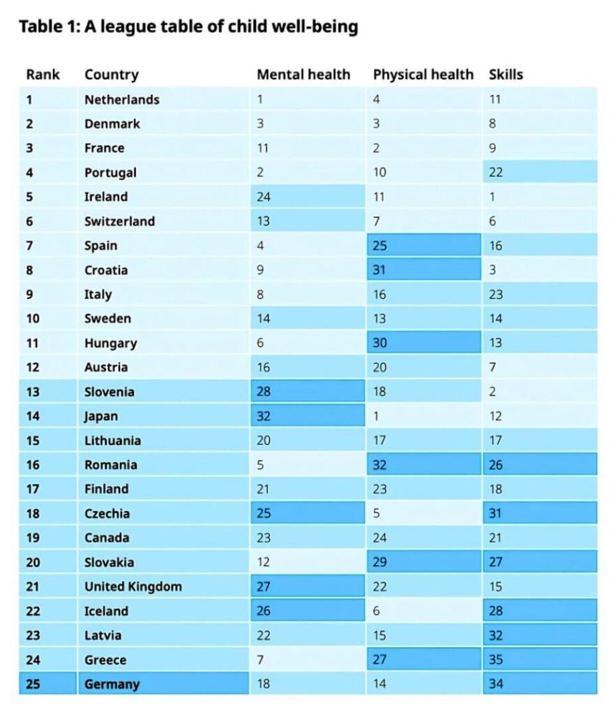 世界で最も幸せな子供たちは、これら25か国に住んでいます。