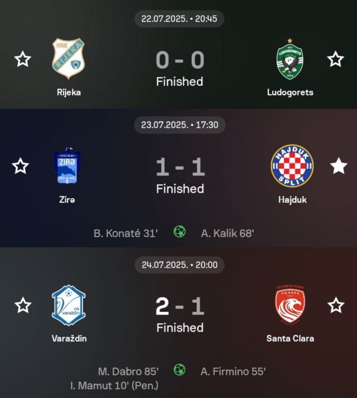 ヨーロッパのサッカー資格におけるクロアチアのクラブの結果。