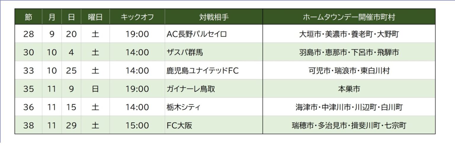 2025明治安田J3リーグ 後半戦「ともチケ」募集開始のお知らせ – FC岐阜オフィシャルサイト
