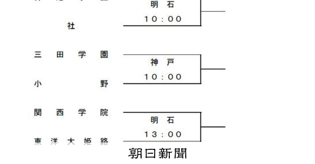 高校野球兵庫大会、ベスト8が出そろう　東洋大姫路は関西学院と対戦 - 高校野球 [兵庫県]：朝日新聞