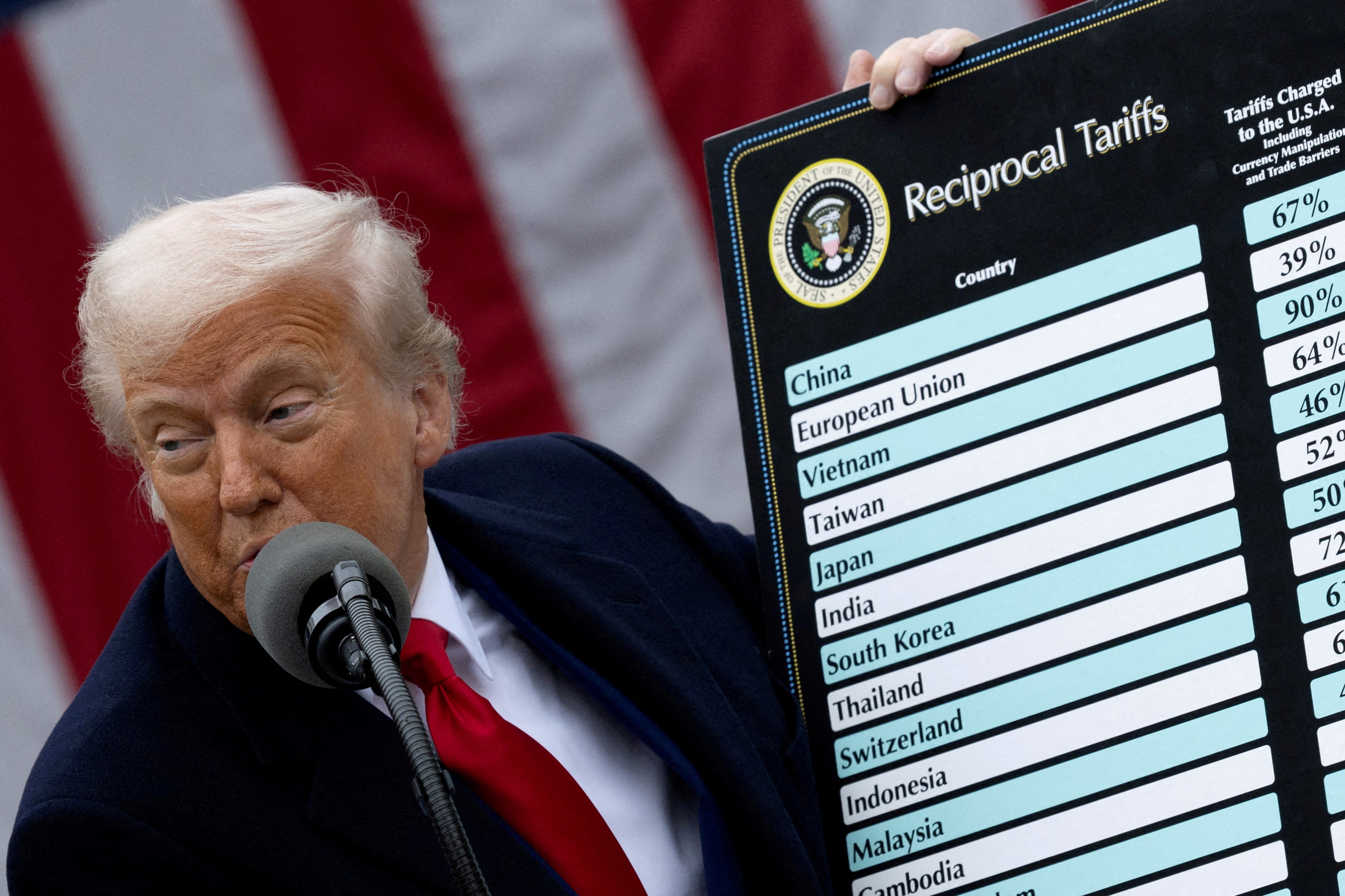 日本と韓国に25％の関税、トランプ氏が表明