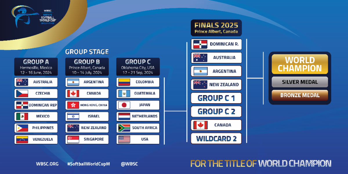 WBSC Men's Softball World Cup 2024/2025