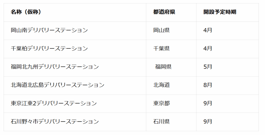 Amazonの「夜間注文→翌朝届く」全国展開へ 新物流拠点を開設