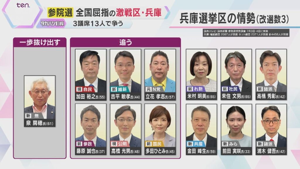 共有