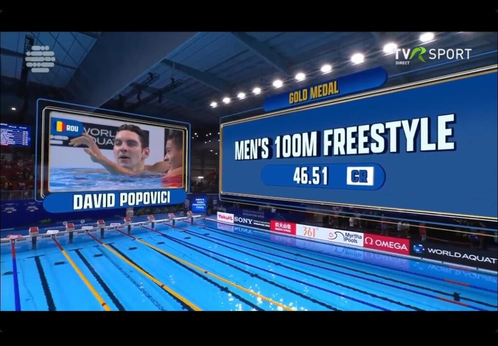 世界チャンピオンのデイビッド・ポポビチのヨーロッパの記録100 m！