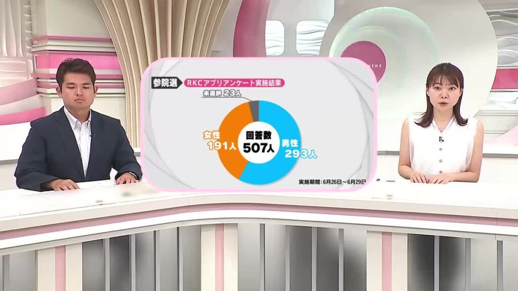 共有