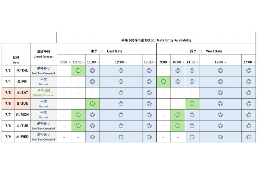 『2025大阪・関西万博』今後1週間の会場混雑予想と来場予約枠の空き状況