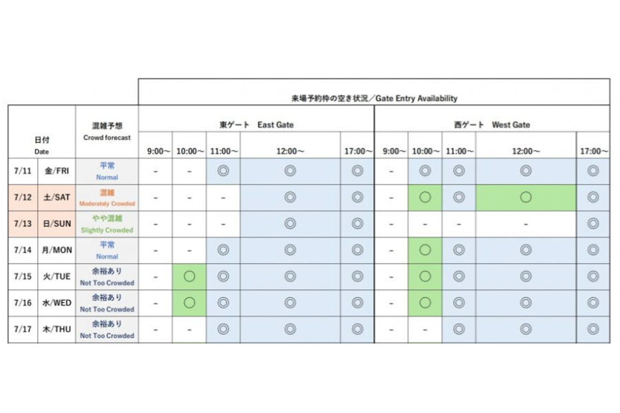 『2025大阪・関西万博』今後1週間の会場混雑予想と来場予約枠の空き状況