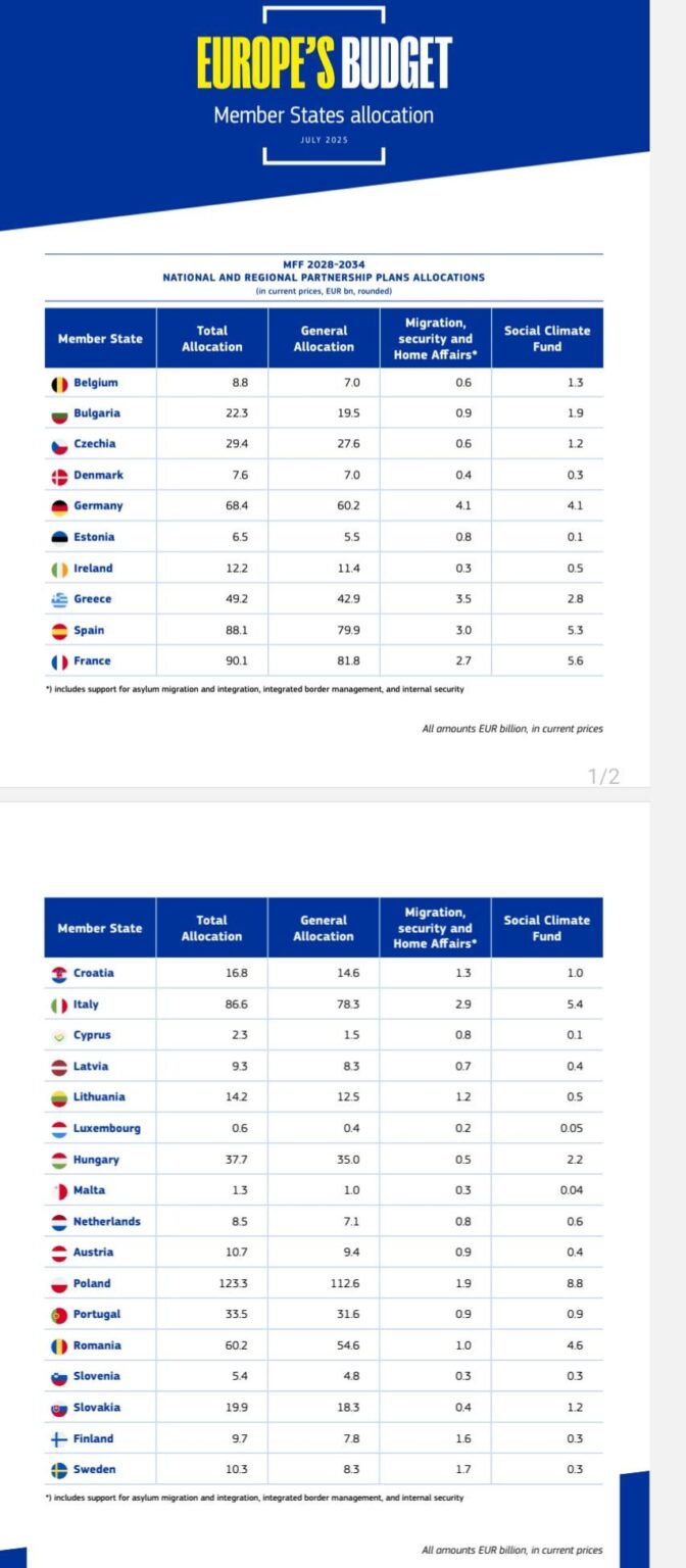 いつものように、ポーランドはEUの国から最も多くのお金を得るでしょう。どうすれば反EUになることができますか？！それはただ失望しています