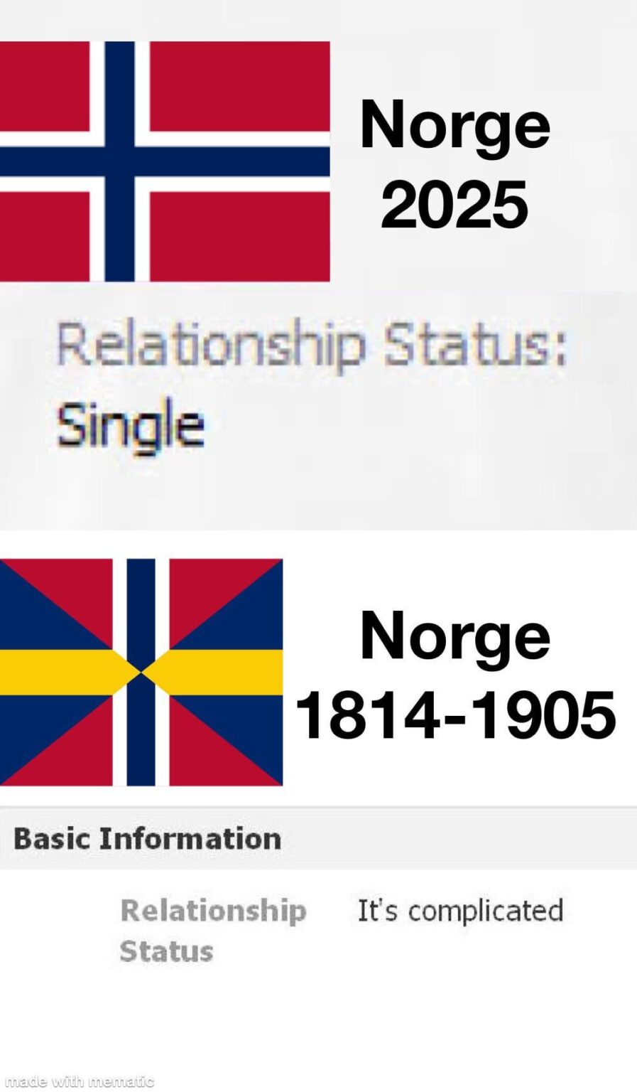 ノルウェーについての議論の後の要約は、スウェーデン・ノルウェイ連合の下で独立していた。