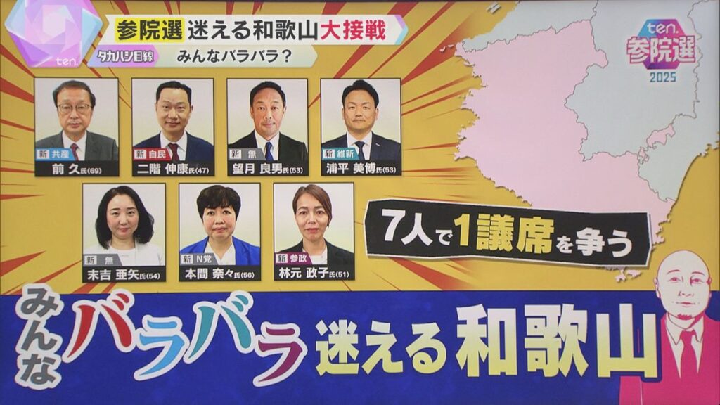 共有